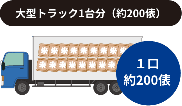 大型トラック1台分（１口 約200俵）